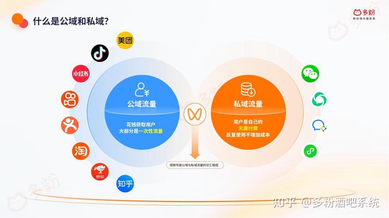 美妆CRM系统的潮流风向标